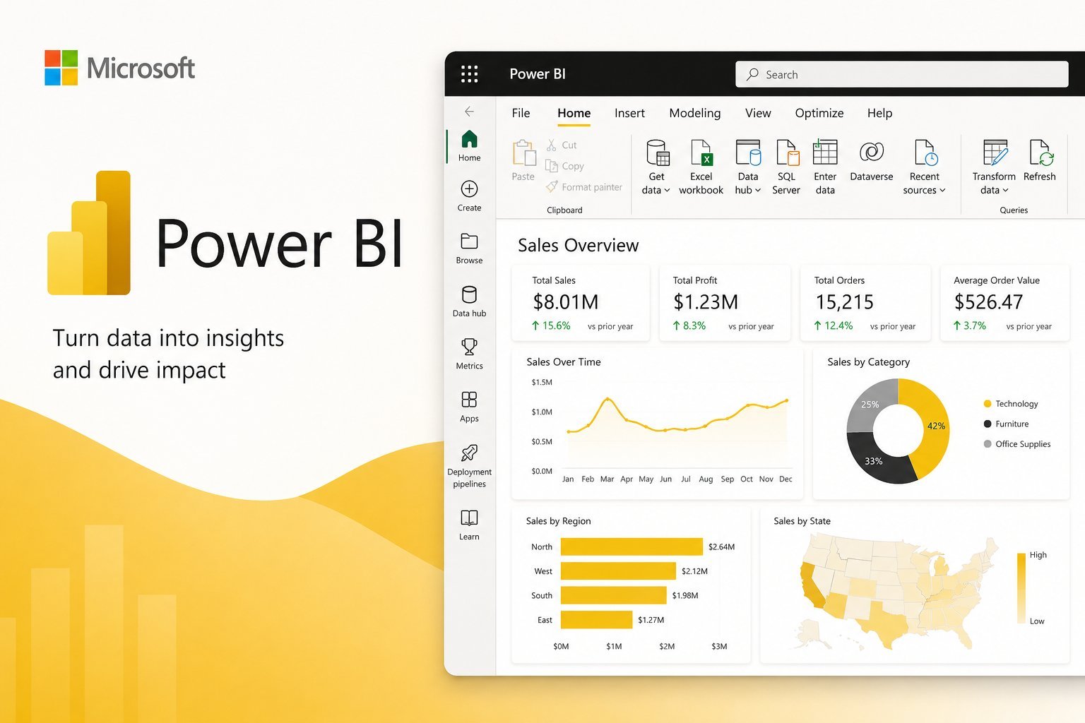 Power BI