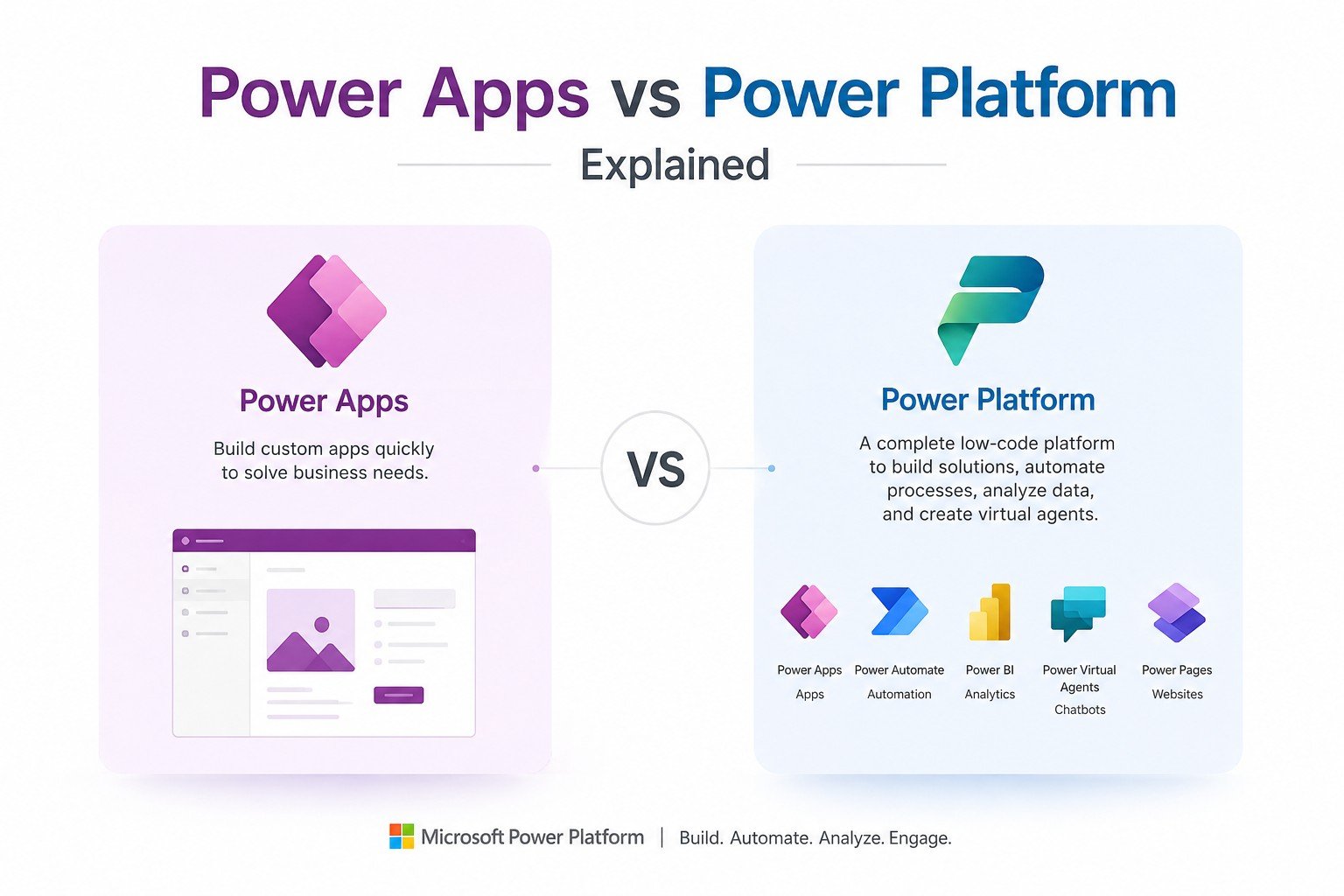 Power Apps vs Power Platform Explained