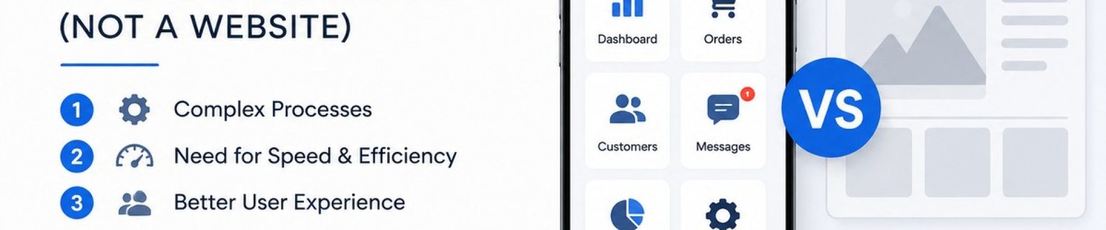signs your business needs a custom app diagram showing repeat customers, manual tasks, offline access and push notifications